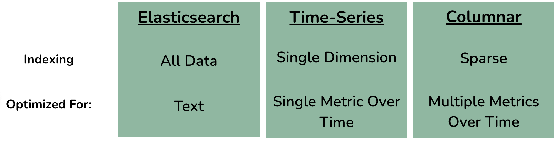 Database table comparison